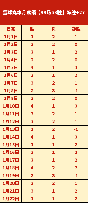 热苏斯双响,赖斯助力,阿森纳,贪玩娱乐,贪玩娱乐官网入口,贪玩娱乐官网首页,贪玩娱乐官网