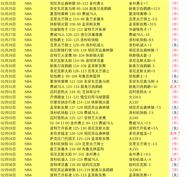 德篮甲巅峰,对决,昨日激战正,贪玩娱乐,贪玩娱乐官网入口,贪玩娱乐官网首页,贪玩娱乐官网