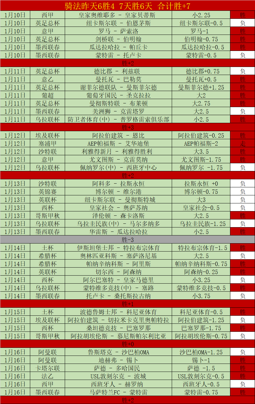 惊险瞬间,哈维,西蒙斯踩踏,贪玩娱乐,贪玩娱乐官网入口,贪玩娱乐官网首页,贪玩娱乐官网