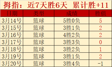 大乐透期号,专家推荐,萨拉赫转型,贪玩娱乐,贪玩娱乐官网入口,贪玩娱乐官网首页,贪玩娱乐官网