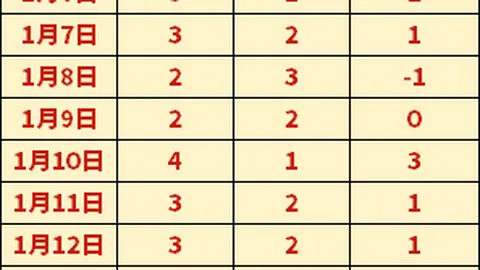 热苏斯双响赖斯助力，阿森纳5-1大胜水晶宫，央视网独家报道