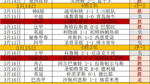 大乐透期号专家推荐：分析阿森纳对曼城罚分前景