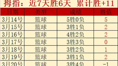大乐透期号专家推荐：分析曼联战阿斯顿维拉胜算